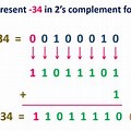 Decimal to Binary 2s Complement