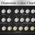 Diamond Color Comparison Chart