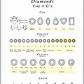 Diamond Cut Clarity Color Carat Chart