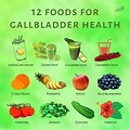Diet with Gallbladder Problems