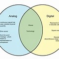 Difference Between Analog and Digital