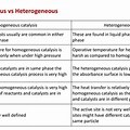Difference Between Homogeneous Heterogeneous Catalysis