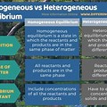 Difference Between Homogeneous and Heterogeneous Equilibrium