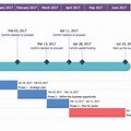 Difference Between Timeline and Schedule