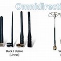 Different Types of Drone Antenna