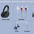 Different Types of Earphones