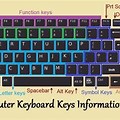 Different Types of Keys Keyboard