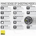 Different Types of Modes On a Camera