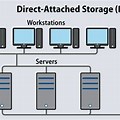 Direct Attached Storage LAN Port