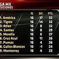 ESPN Scoreboard Liga MX