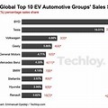 EV Total Market Share