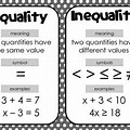 Equality vs Inequality Math