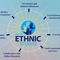 Ethnic Studies Graphic Design