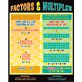 Factors and Multiples Chart