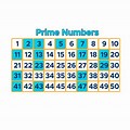 Factors and Prime Numbers
