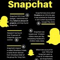 Facts About Snapchat for Kids