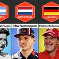 Final Words of F1 Drivers