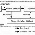 Fingerprint Android Application Diagram
