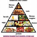 Food Chart for Diabetes