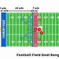Football Field Goal Positions