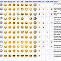 Fox Emoji Unicode Table