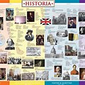 Free British History Timeline
