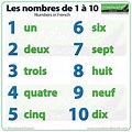 French Numbers 0-10