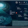 Gliese 581 System Map