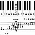 Grandstaff Piano Notes