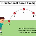 Gravity Force Diagram