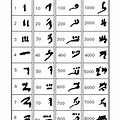 Greek Hieroglyphics Numbers
