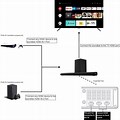 HDMI Pass through Sound Bar