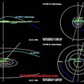 Hale-Bopp Comet Orbital Path