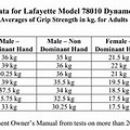 Hand Dynamometer Grip Strength Norms
