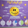 Happiness Theme for Kids