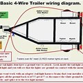 Harbor Freight Trailer Wiring Harness
