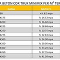 Harga Grefel Beton