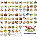 Healthy Food Chart for Kids Whole Day