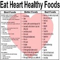 Heart Disease Diet Food List