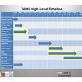High Level Schedule Template Hourly