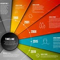 High-Tech Timeline Design