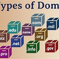 How Much to Buy a Domain Name