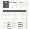 Imperial to Metric Temperature Conversion