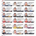 Indy 500 Starting Position Grid