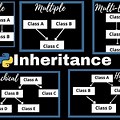 Inheritance Simple Code in Python