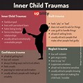 Inner Child Trauma