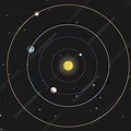 Inner Solar System Orbit Map