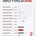 Input Type in HTML