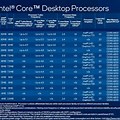 Intel Microprocessor List