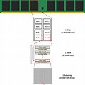 Internal Structure of the Dram Chip